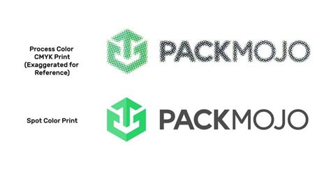 Process Color Vs Spot Color Packaging Definition PackMojo