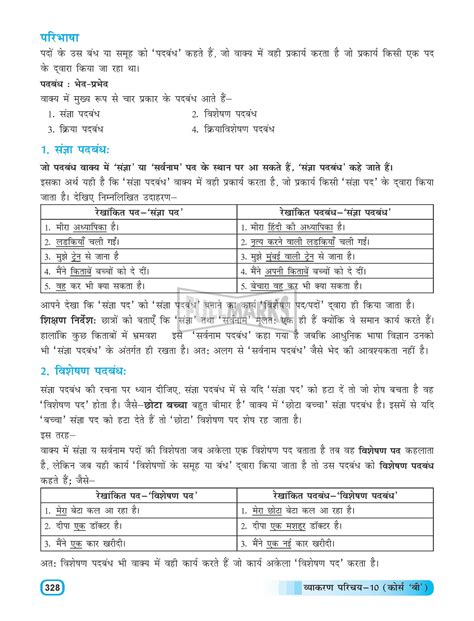 Vyakaran Parichay Class 10 Course B Full Marks Pvt Ltd पषठ 102