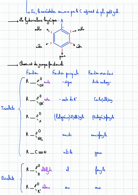 Solution Chimie Organique Nomenclature Isomeries Et Stereoisomerie Les