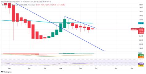 Bnb Price Analysis For September Bitcoin Insider