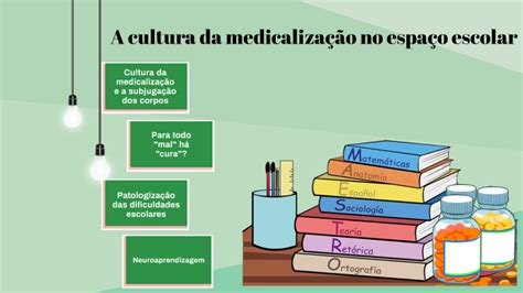 Medicalização Da Educação - Medicalização na escola by PROF.ª SUZI NUNES on Prezi