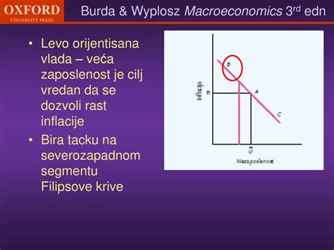 Koristeći kratkoročnu i dugoročnu Filipsovu krivu ppt download