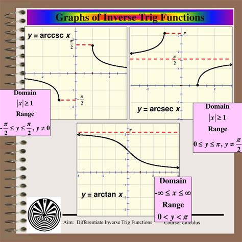 PPT - Aim: How do we differentiate Inverse Trig functions? PowerPoint Presentation - ID:5371271