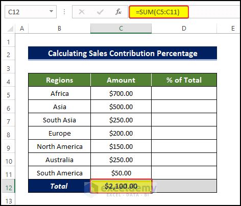 How To Calculate Contribution Percentage With Formula In Excel