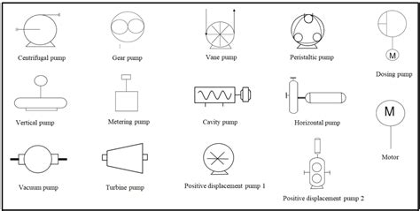 P&ID Symbols - EnggCyclopedia