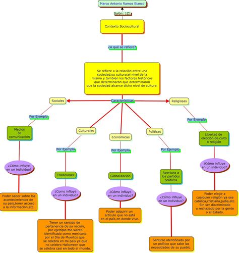 1Z1 Contexto Sociocultural de : Marco Antonio: Contexto Sociocultural ...