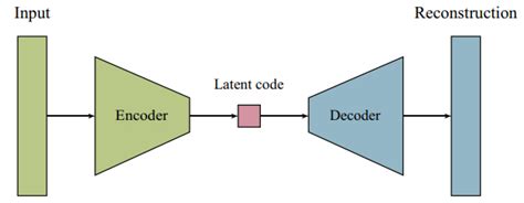 Undercomplete Autoencoder Architecture 34 Download Scientific Diagram