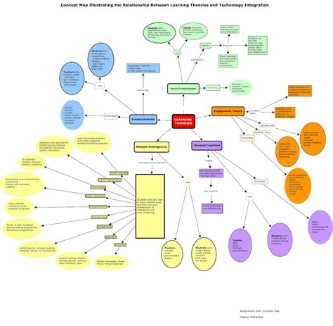 Theme Concept Map