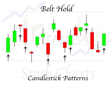 Basic Candlestick Patterns Trendy Stock Charts