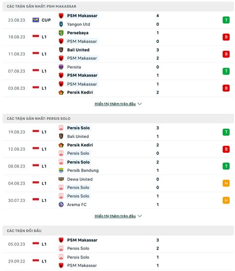 Nh N Nh Soi K O Psm Makassar Vs Persis Solo Fc H Ng Y Nh