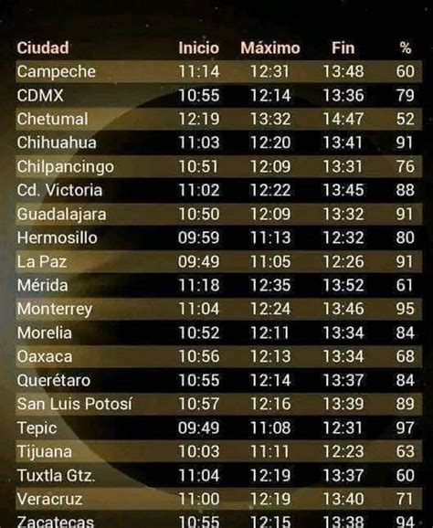 Urbis Para el día del eclipse solar se prevé un cielo despejado a