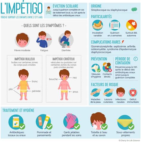 Science Infographic R Sultats De Recherche D Images Pour Bebe