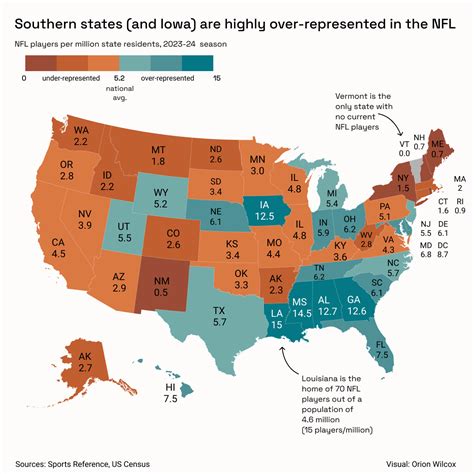 Which states are over-represented in the NFL? | Orion Wilcox