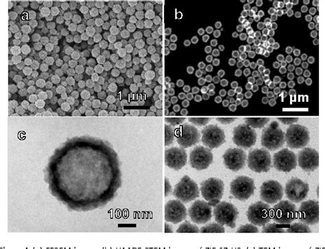 Figure 1 From Self Templating Synthesis Of Hollow Spheres Of MOFs And