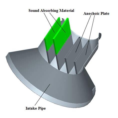 dimensional model  anechoic tube  scientific diagram