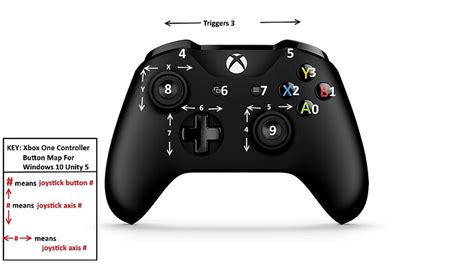 Xbox One Controller Mapping [solved] Questions And Answers Unity Discussions