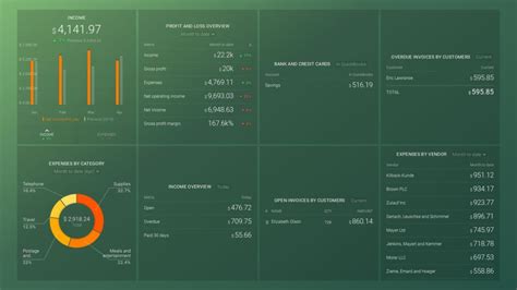 Quickbooks Dashboard Template Provides You With Insights About Cash