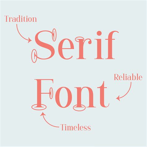 Did You Know There Is 3 Distinct Type Of Fonts ⁠ ⁠ Serif Is The Oldest