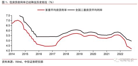 如何看待三支箭的政策效果？融资地产支持