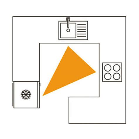 best kitchen layout triangle