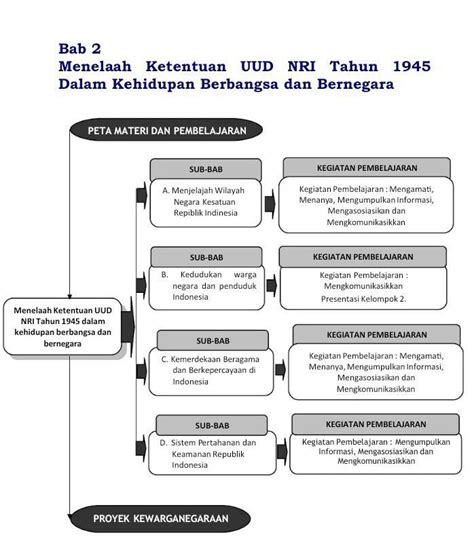 Peta Konsep Pkn Kelas Kurikulum Merdeka Ppt Imagesee The Best Porn