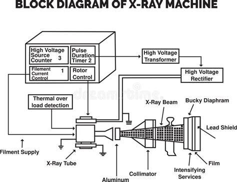 Ray Diagram In Machine Tool Design Ray Diagram Physics Focal