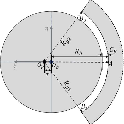 journal bearing preload  scientific diagram