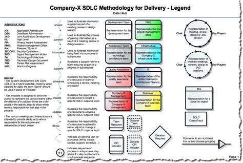 Generic Sdlc Development Process Template Think Xit