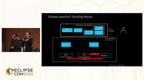 eclipse software defined vehicle  linkedin  sdv projects eclipse
