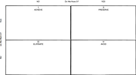 Goals Chart Template