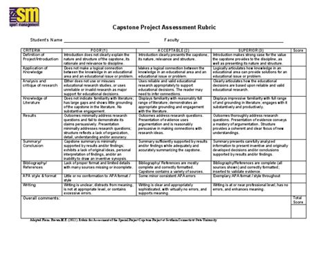 Msu Capstone Project Rubric | PDF | Rubric (Academic) | Argumentation ...