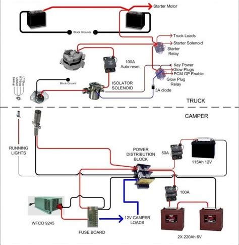 Rv Converter Inverter Transfer Switch Wiring Diagram Wiring