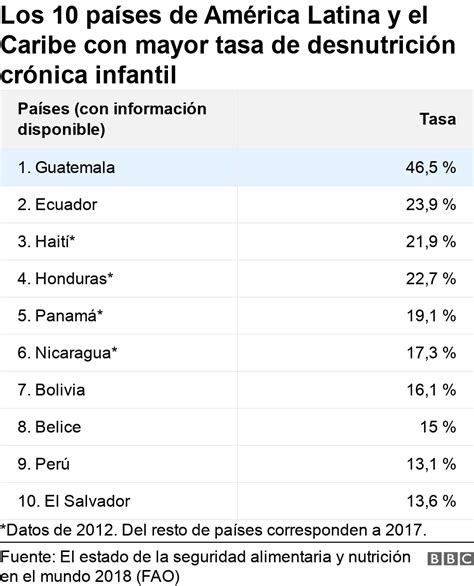 Elecciones en Guatemala por qué sus niños tienen la mayor