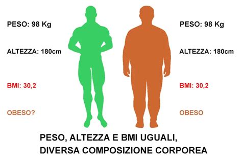 Calcolare Il Bmi Indice Di Massa Corporea