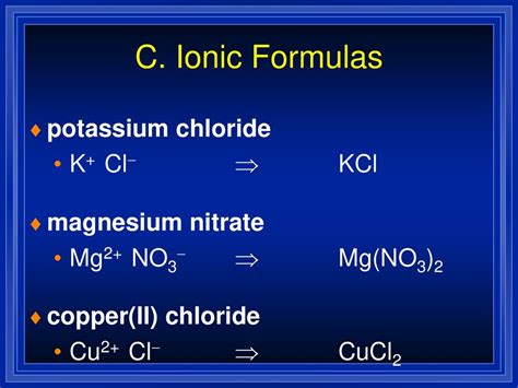 Chloride Formula Of Ionic At Brianna Haviland Blog