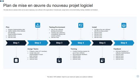 Top Des Mod Les De Plan De Projet De Mise En Uvre De Logiciels Avec