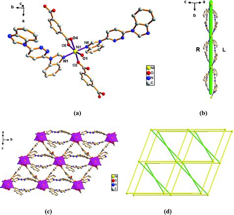 Syntheses Structures And Magnetic Properties Of Mixed Ligand Complexes Based On 3 6 Bis