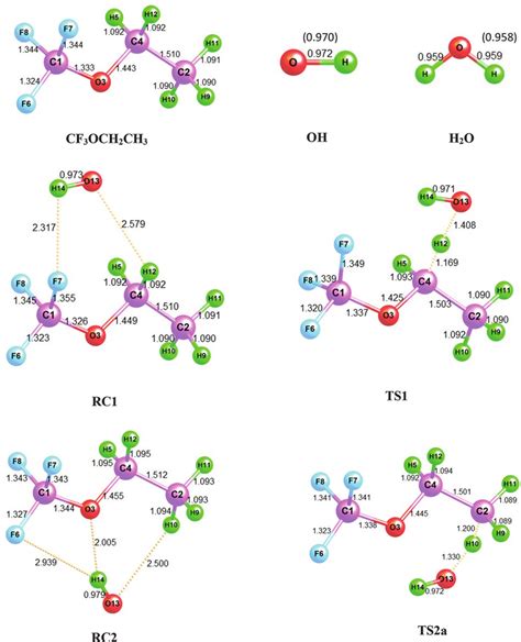 Optimized Geometries Of Reactants Products Transition States And