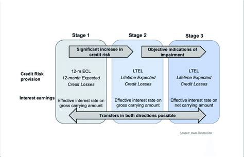 Ifrs 9 Simplified Model Hot Sex Picture