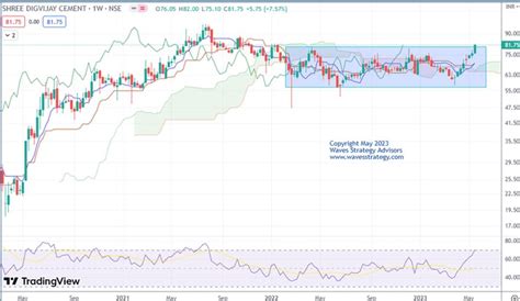 Elliott Wave India Taking Technical Analysis To Next Level How To