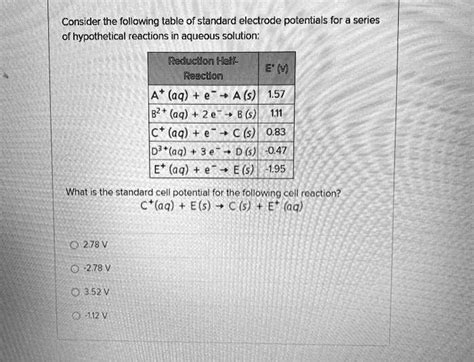 Consider The Following Table Of Standard Electrode Potentials For A