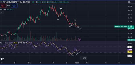 Top Analyst Says One Memecoin About To Go ‘mental Updates Forecast On