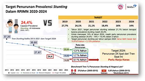 Angka Toleransi Stunting Dan Gizi Buruk Indonesia Di Atas Zona My Xxx