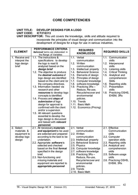 Tr Visual Graphic Design Nc Iii Pdf