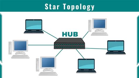 What Is Star Topology Definition And Its Uses