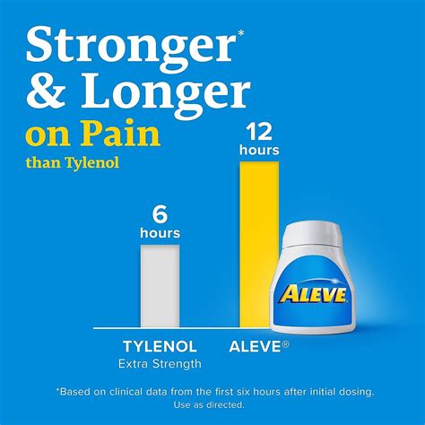 Aleve Pain Relief Naproxen Sodium Caplets 24 Count