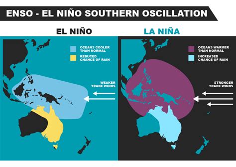 Future warming will affect the influence of the El Niño Southern