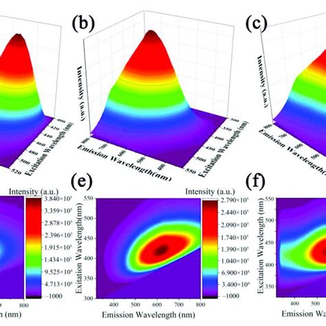 The Fluorescence Emission Excitation D Map Of A P Cnds B N Cnds