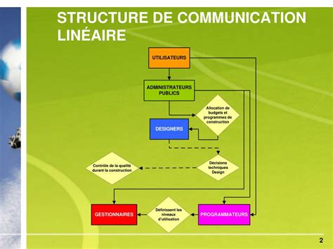 Ppt La Planification Et La Gestion Coop Rative Des Surfaces Sportives