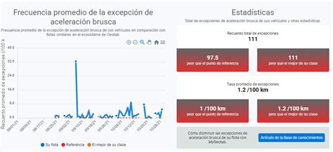 Telematics Para Una Flota Sostenible Rda Mobility